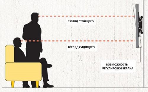 Как повесить телевизор на стену 55 дюймов. С точки зрения удобства