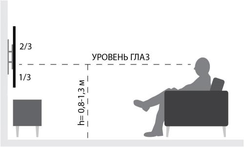 Как повесить телевизор на стену 55 дюймов. С точки зрения удобства