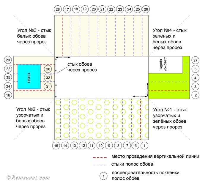 Схема оклейки стен комбинированными обоями, последовательность оклейки