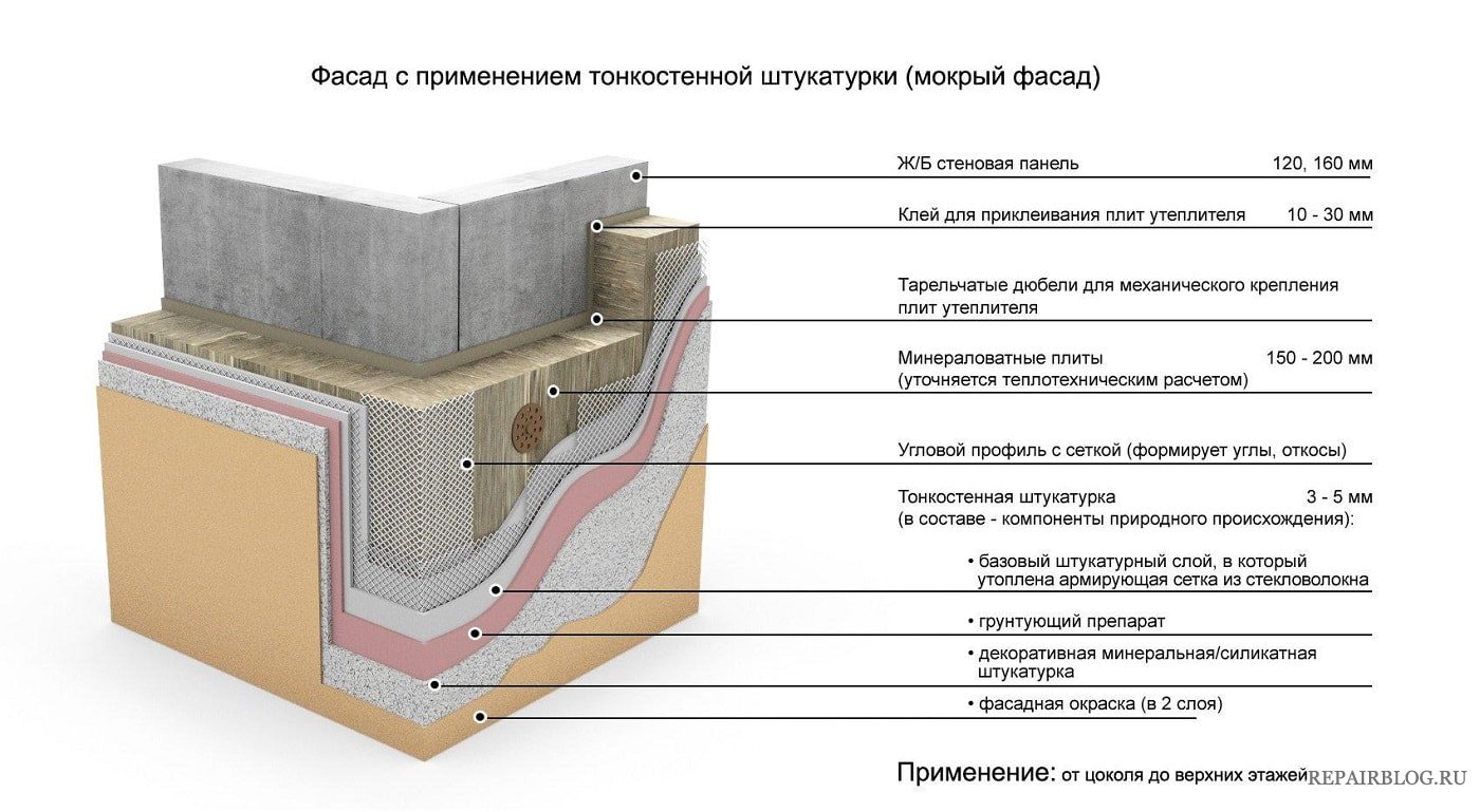 Утепление по технологии мокрый фасад