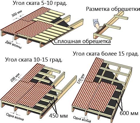 размеры обрешетки в зависимости от наклона