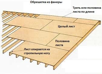 сплошная обрешетка для ондулина