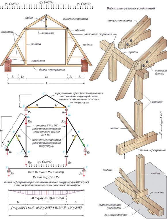 Расчёт стропильной системы ломаной двухскатной крыши