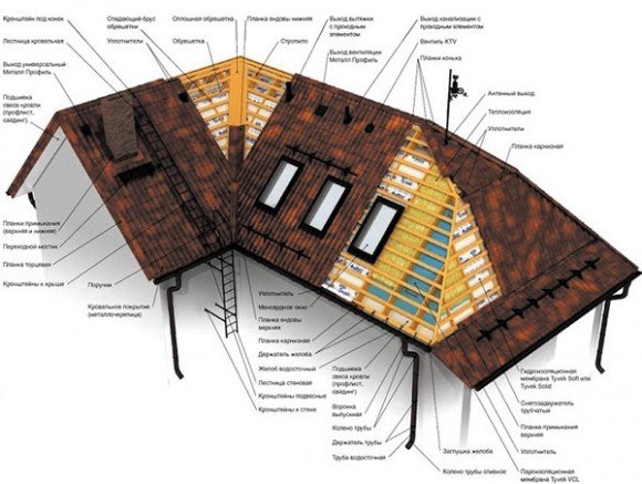 Полная схема трёхскатной крыши