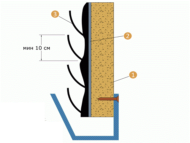 Схема фитостены для вертикального озеленения