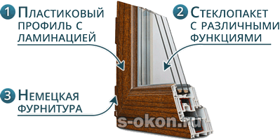 Из чего состоят окна под дерево?