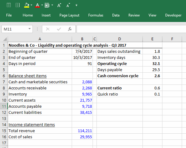 operating cycle example