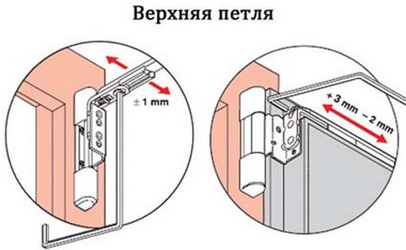 Если пластиковое окно продувает снизу