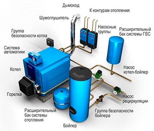 бойлерная в частном доме