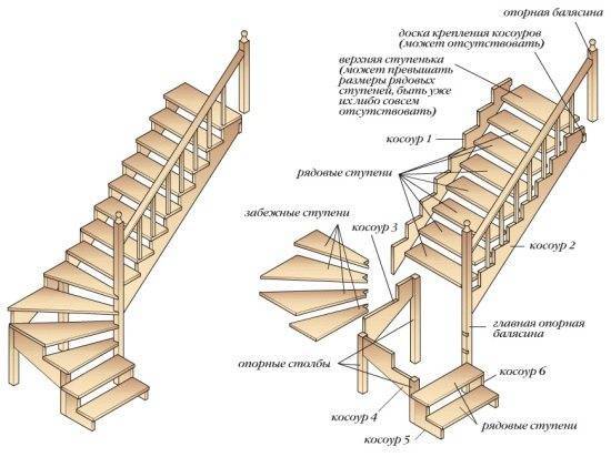 Схема маршевой лестницы без пролета