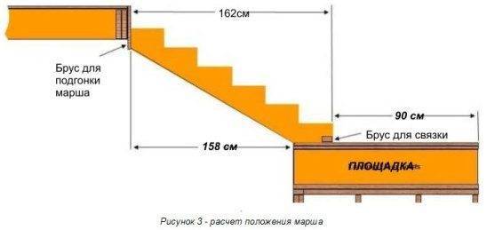 Схематическое расположение креплений