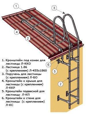 Структура лестничного марша.