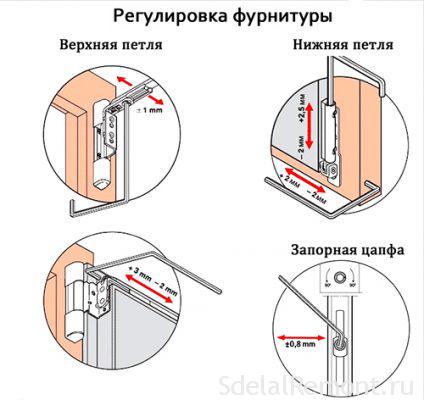 Обслуживание пластиковых окон