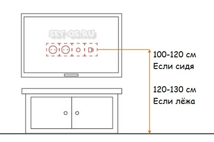розетки на стене под телевизор