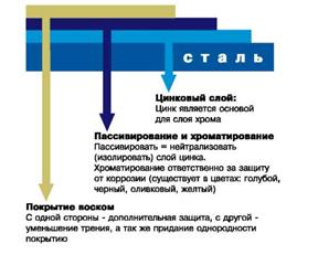 Блокиратор-приподниматель фурнитура Maco (мако)