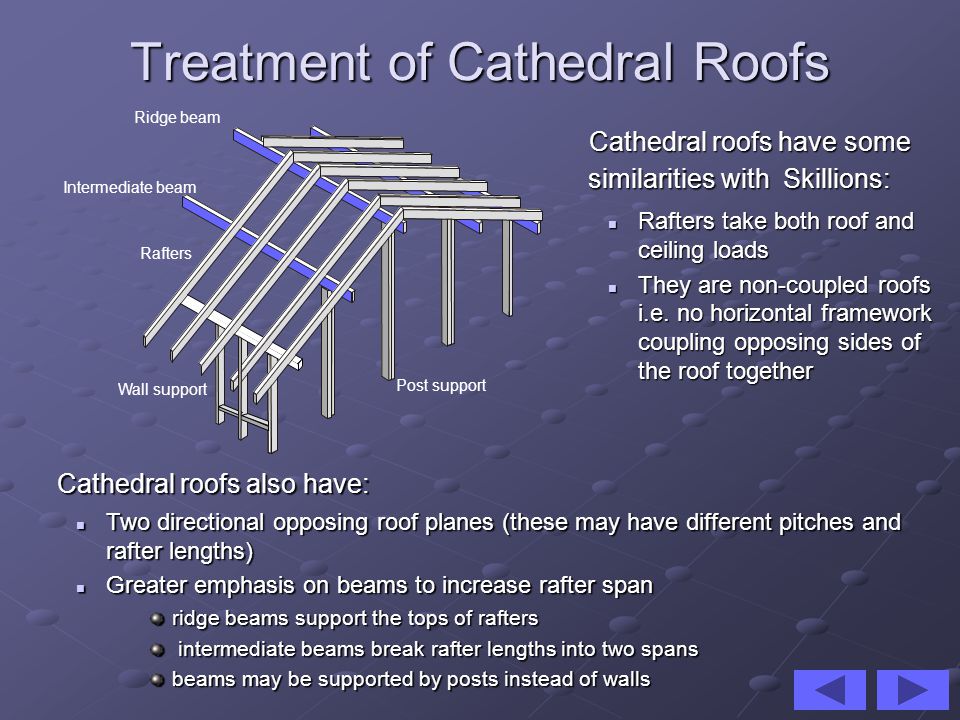 Treatment of Cathedral Roofs