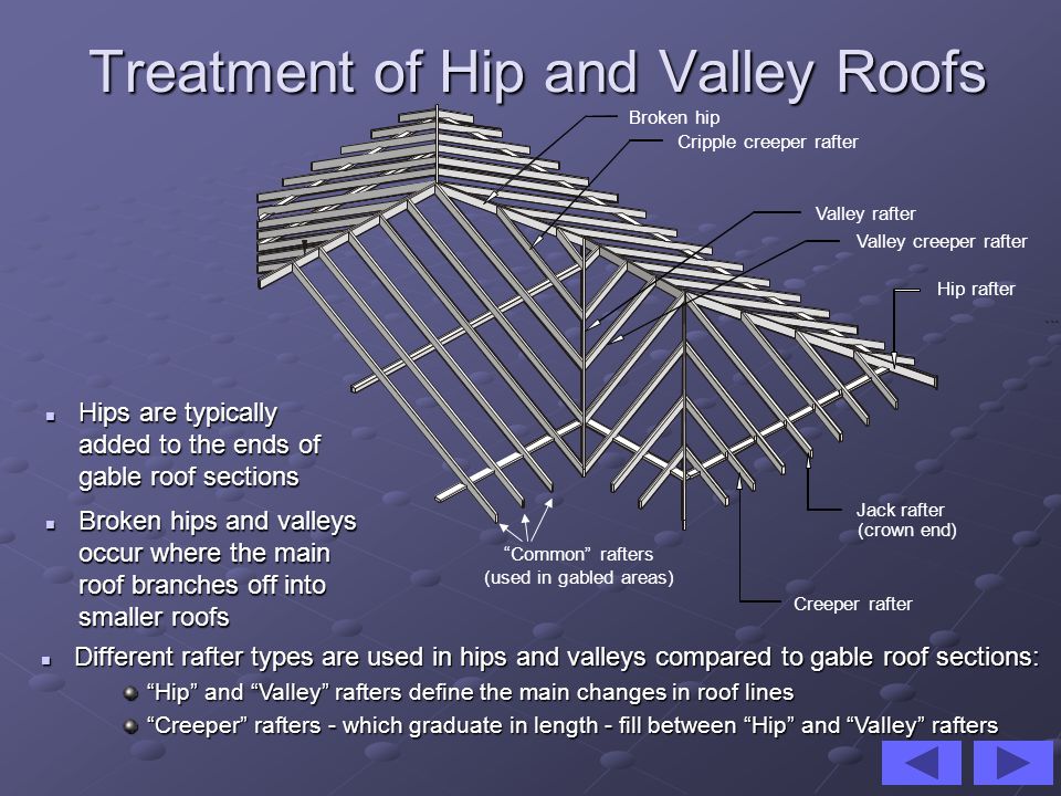 Treatment of Hip and Valley Roofs