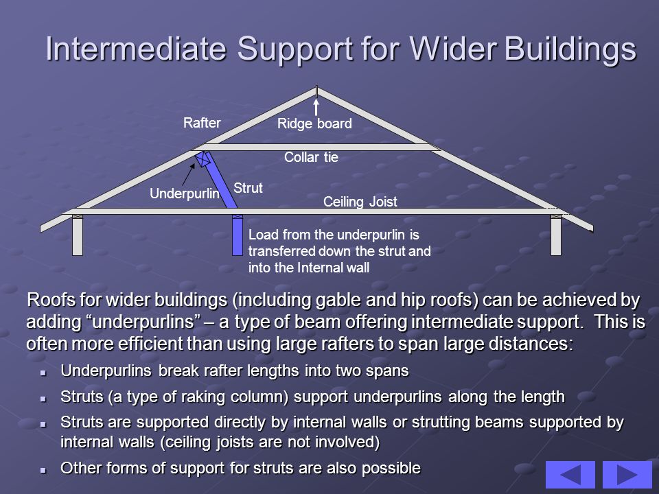Intermediate Support for Wider Buildings