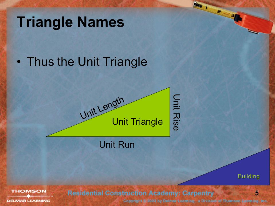 Triangle Names Thus the Unit Triangle Unit Length Unit Rise