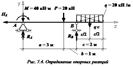 изображение Определение прогибов углов поворота сопромат