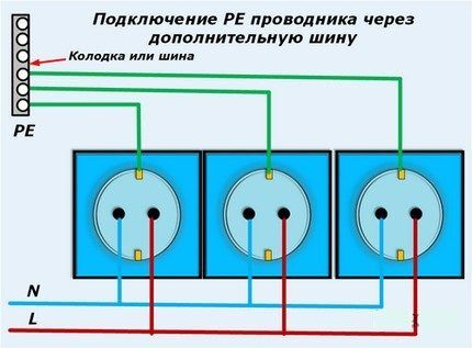 Подключение через дополнительную шину