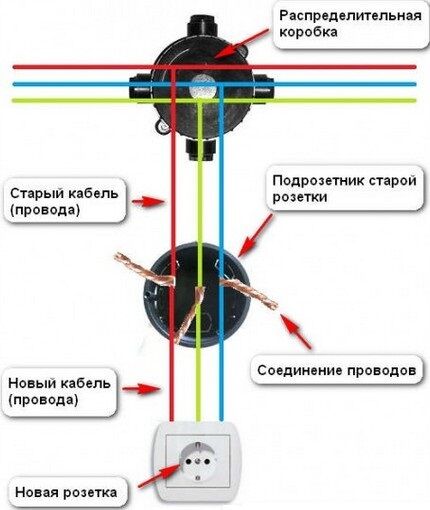 Схема правильного удлинения провода