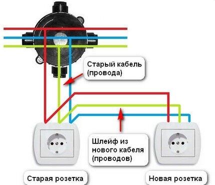 Схема шлейфового подключения