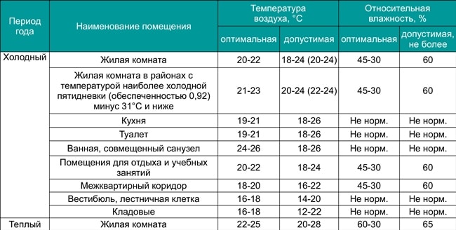 Для увлажнения воздуха используйте специальные парогенераторы