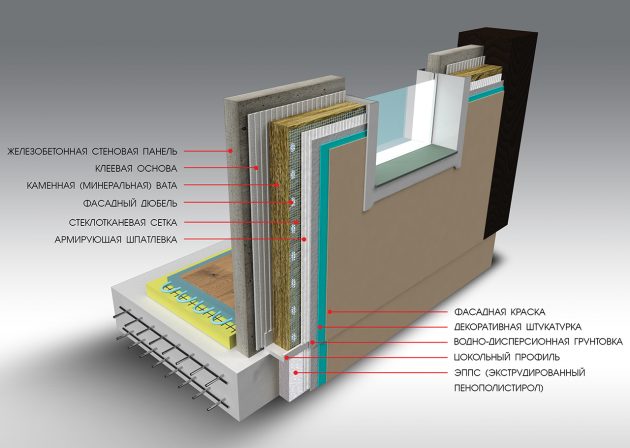 Схема стройки дома с использованием железнобетонной стеновой панели