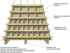 Монтаж обрешетки под профнастил