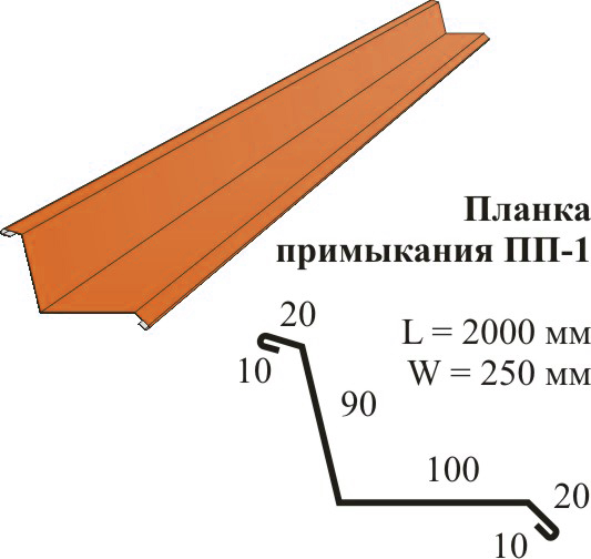 Размеры планки примыкания 