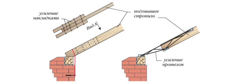 Ремонт стропил