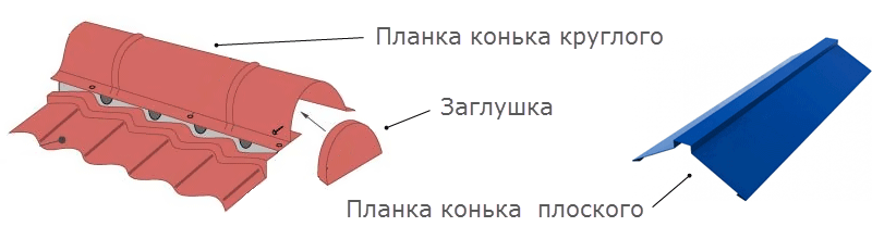 Круглая и плоская коньковые планки