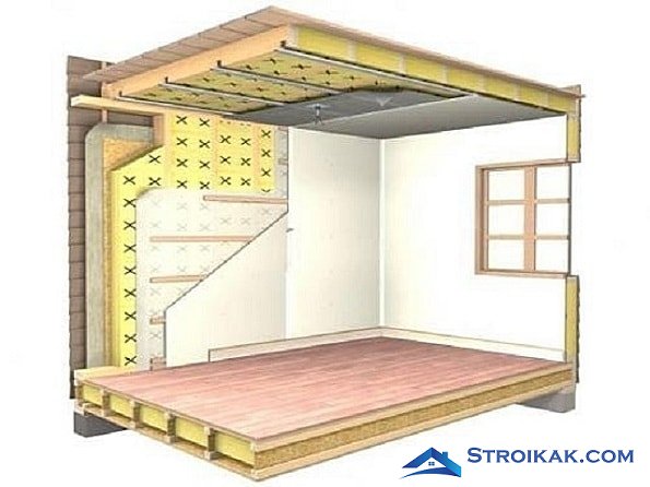 Утепление стен и потолка схема