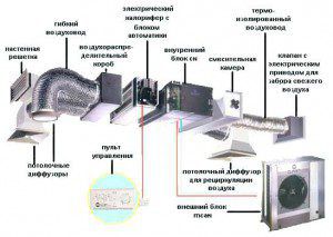 Вытяжная система