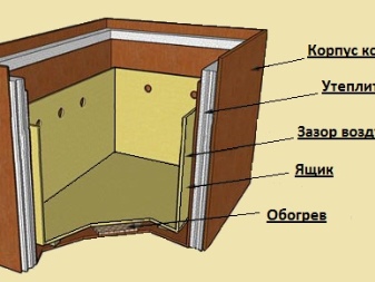 Как сделать балкон своими руками?