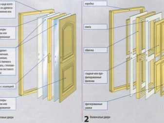 Двери из МДФ: преимущества и недостатки