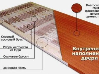 Двери из МДФ: преимущества и недостатки