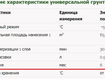 Акриловая грунтовка глубокого проникновения: для чего нужна и технология нанесения