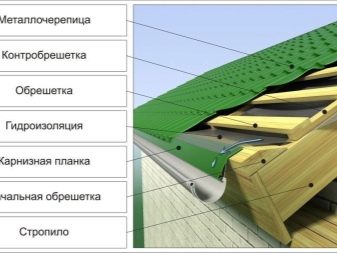 Конденсат на крыше из металлочерепицы: причины и способы устранения