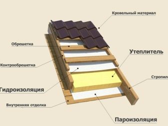 Конденсат на крыше из металлочерепицы: причины и способы устранения