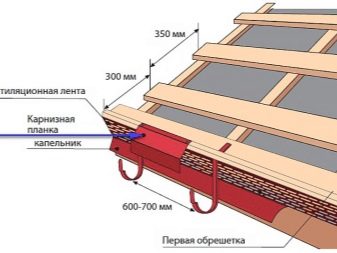 Саморезы для металлочерепицы: тонкости выбора и правила монтажа