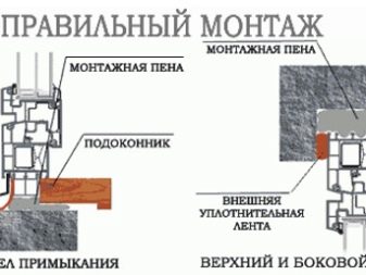 Окна: особенности монтажа и демонтажа