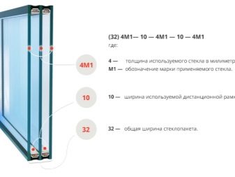 Особенности двухкамерных стеклопакетов