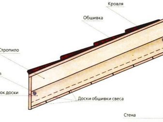 Подшивка свесов крыши: тонкости процесса