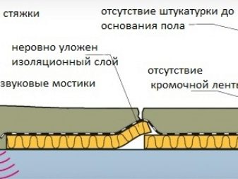 Шумоизоляция стен в деревянном доме: разнообразие материалов и советы по монтажу