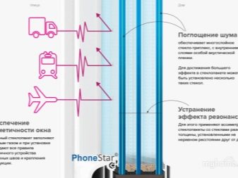 Тонкости процесса шумоизоляции окон