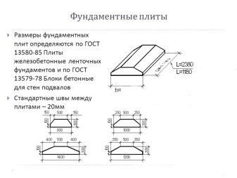 Фундаментные подушки: что это такое и для чего необходимы? 