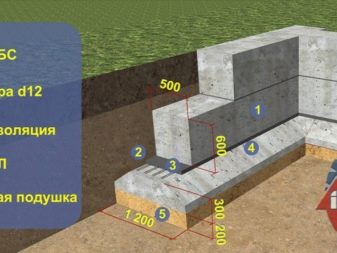 Фундаментные подушки: что это такое и для чего необходимы? 