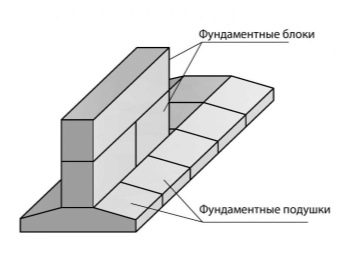 Фундаментные подушки: что это такое и для чего необходимы? 